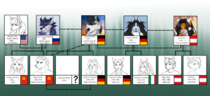 Родословная главных героев серии рассказов Штернриттер