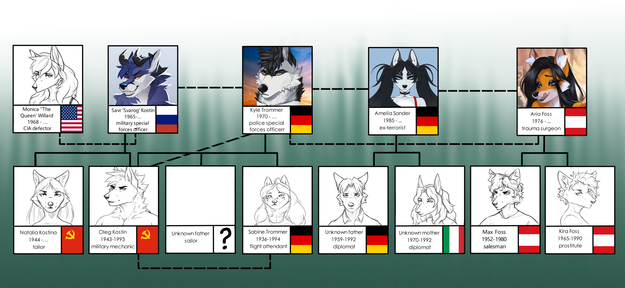 Родословная главных героев серии рассказов Штернриттер