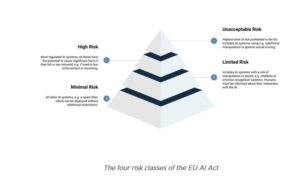 Оригинальное – ИИ качели пользы применения и частное мнение дикого Лиса(устаревшее)